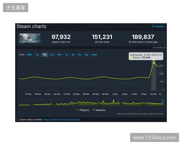 腾讯公布2025年财报:长青游戏组合扩充、海外游戏收入破百亿、AI加持效果显著